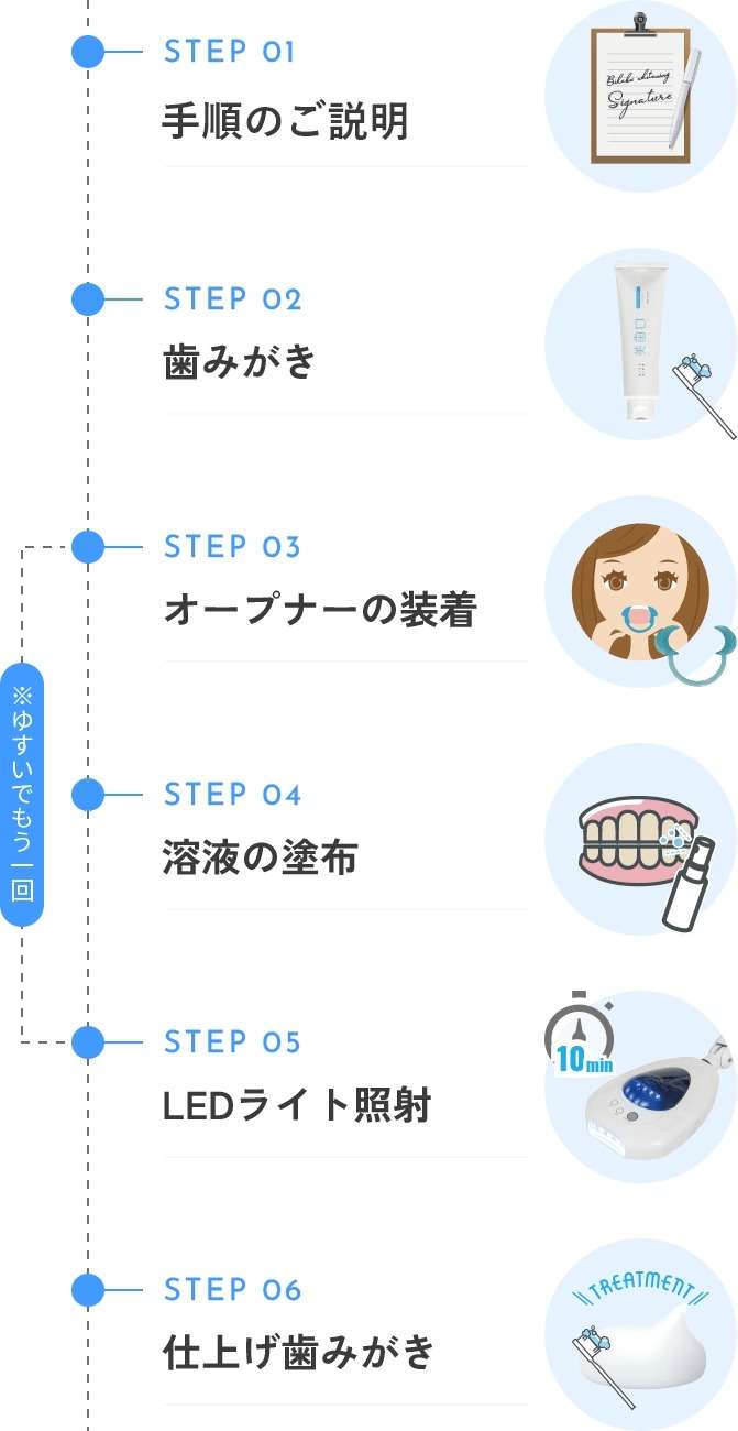 ”セルフホワイトニングの手順１”